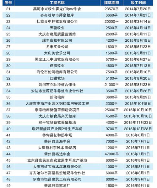 云顶集团3118(中国)官方网站