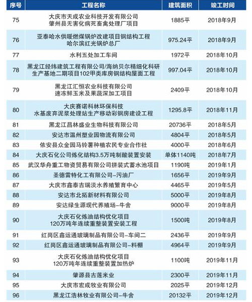 云顶集团3118(中国)官方网站