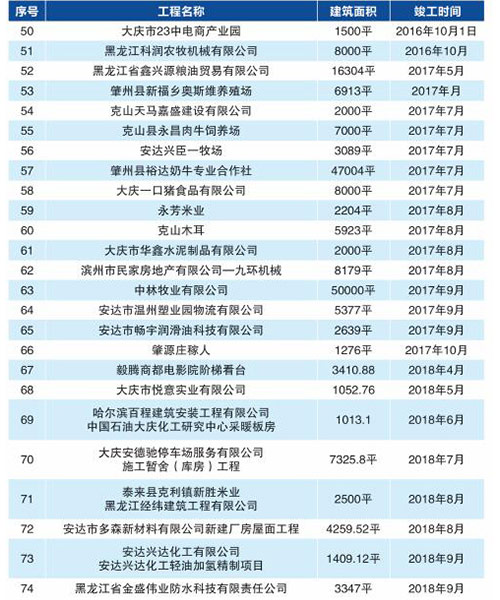 云顶集团3118(中国)官方网站